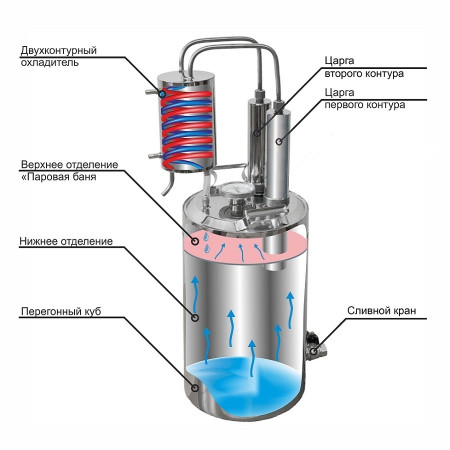 Double distillation apparatus 20/35/t with CLAMP 1,5 inches в Новокузнецке