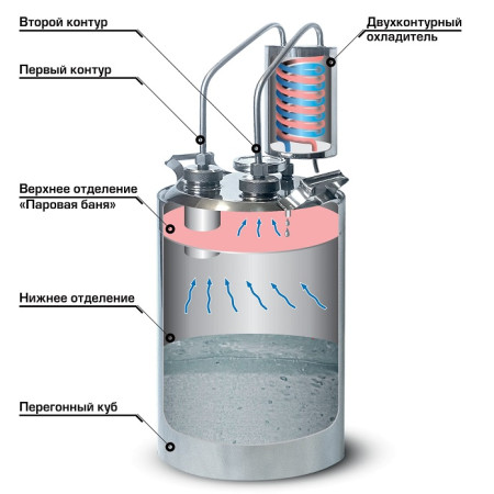 Cheap moonshine still kits "Gorilych" double distillation 20/35/t (with tap) CLAMP 1,5 inches в Новокузнецке